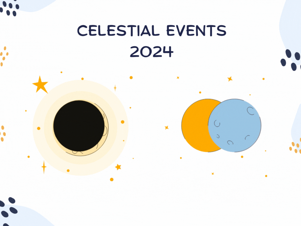 celestial events